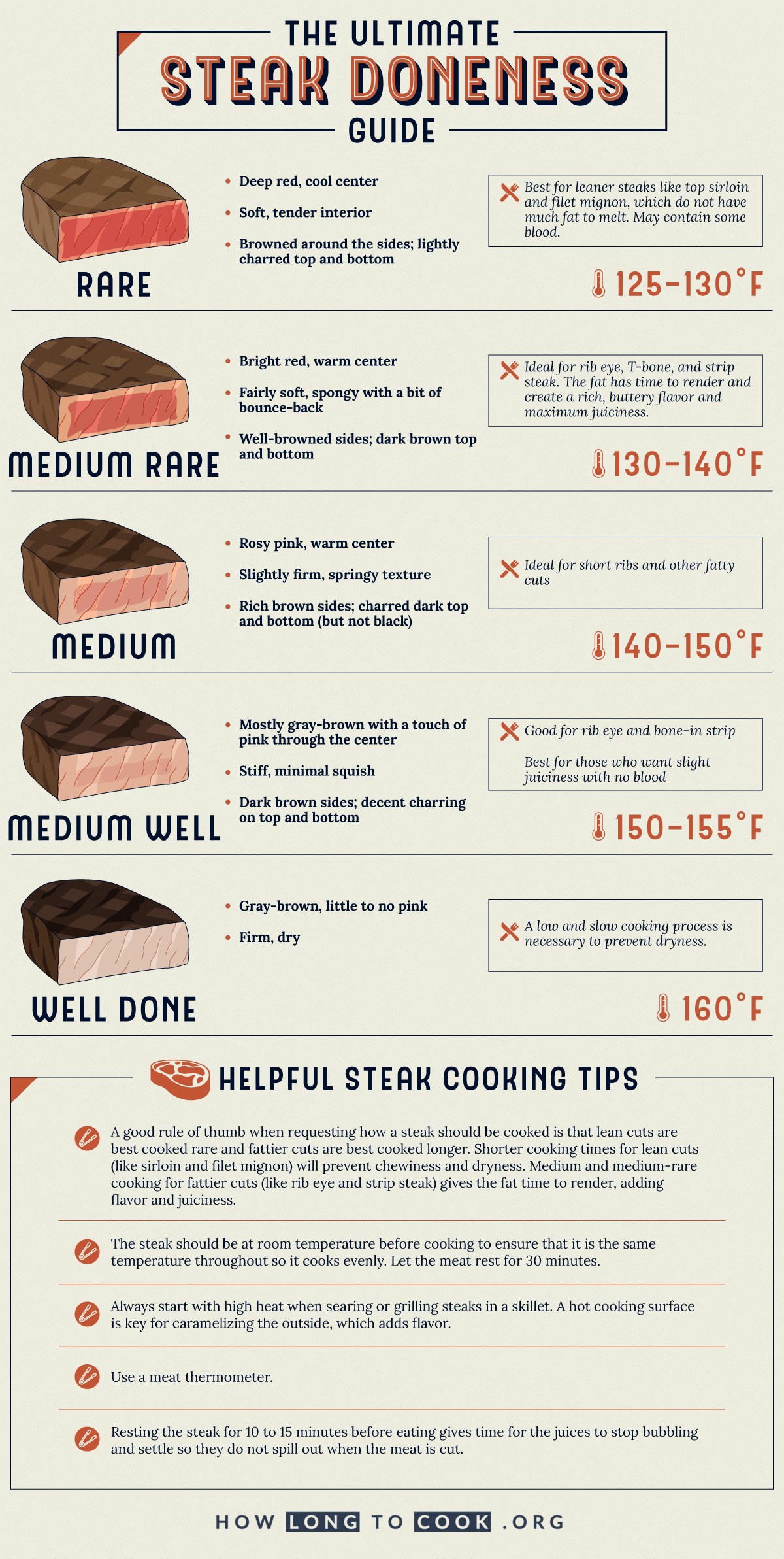 Crockpot Steak Supreme